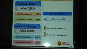 Selama Januari 2017, Penyumbang Tertinggi Inflasi dari Bahan Makanan