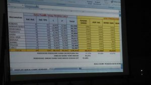 Hasil Sementara Real Count FISIP UHO, ADP-Sul Unggul