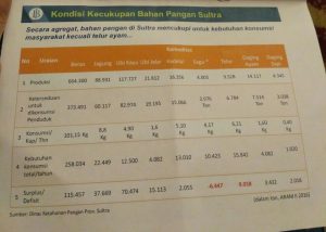 Gubernur dan TPID Komitmen Perpendek Jalur Distribusi untuk Cegah Inflasi