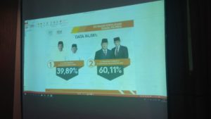 Quick Count THI, Prabowo-Sandi Unggul di Sultra