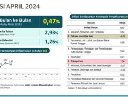 Pasca Idul Fitri 1445 H, Inflasi Sultra Stabil Terkendali
