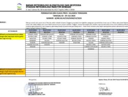 Hujan Terus Turun, BPBD Koltim Keluarkan Imbauan Hindari Lokasi Potensi Bencana